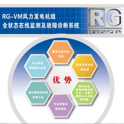 RG-VM風(fēng)機全狀態(tài)監(jiān)測系統(tǒng)